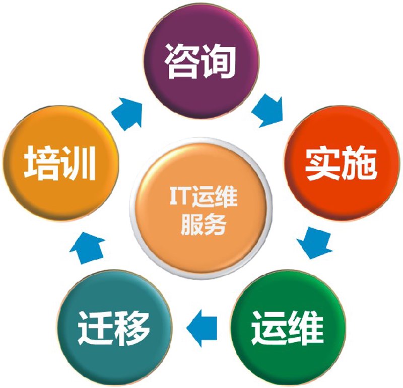 软件开发：避免陷阱，走向成功
