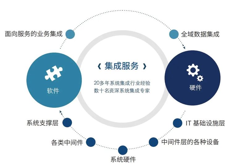 上海网络公司的创新趋势